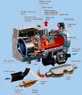 Eberspacher Hydronic M10 12V diesel 252434050000