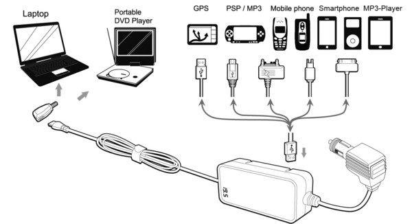 Univerzální nabíječka Waeco PocketPower - notebook, mobil, tablet ...