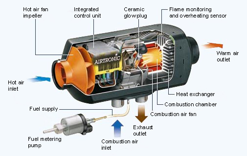 Nezávislé topení Eberspächer Airtronic D5, diesel, 24V, bez ovladače 25236205000